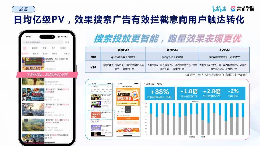 哔哩哔哩搜索广告介绍