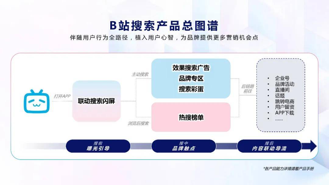哔哩哔哩搜索广告介绍