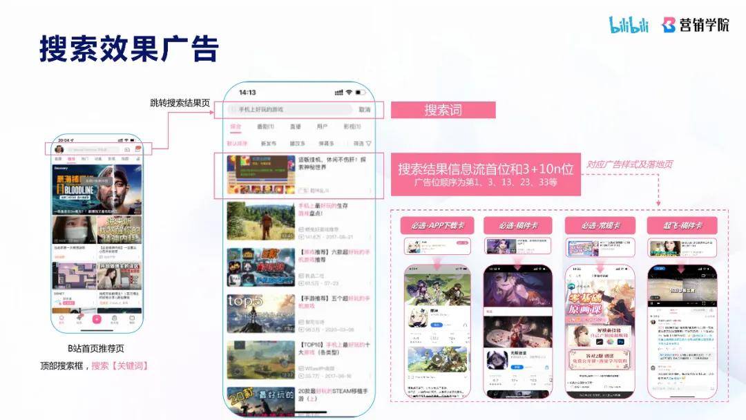 哔哩哔哩搜索广告介绍