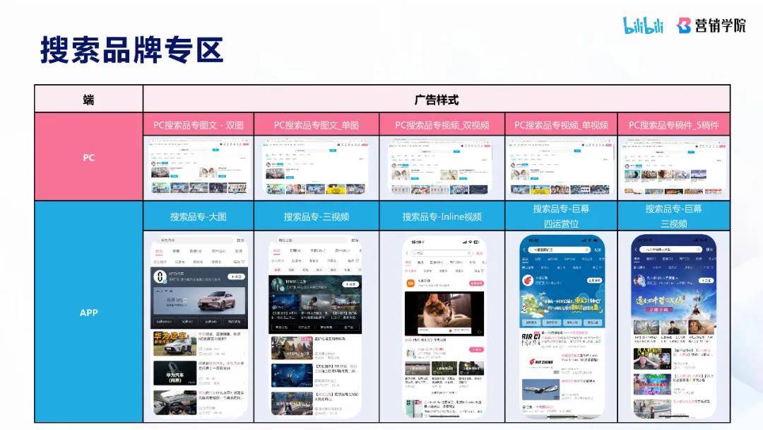 哔哩哔哩搜索广告介绍