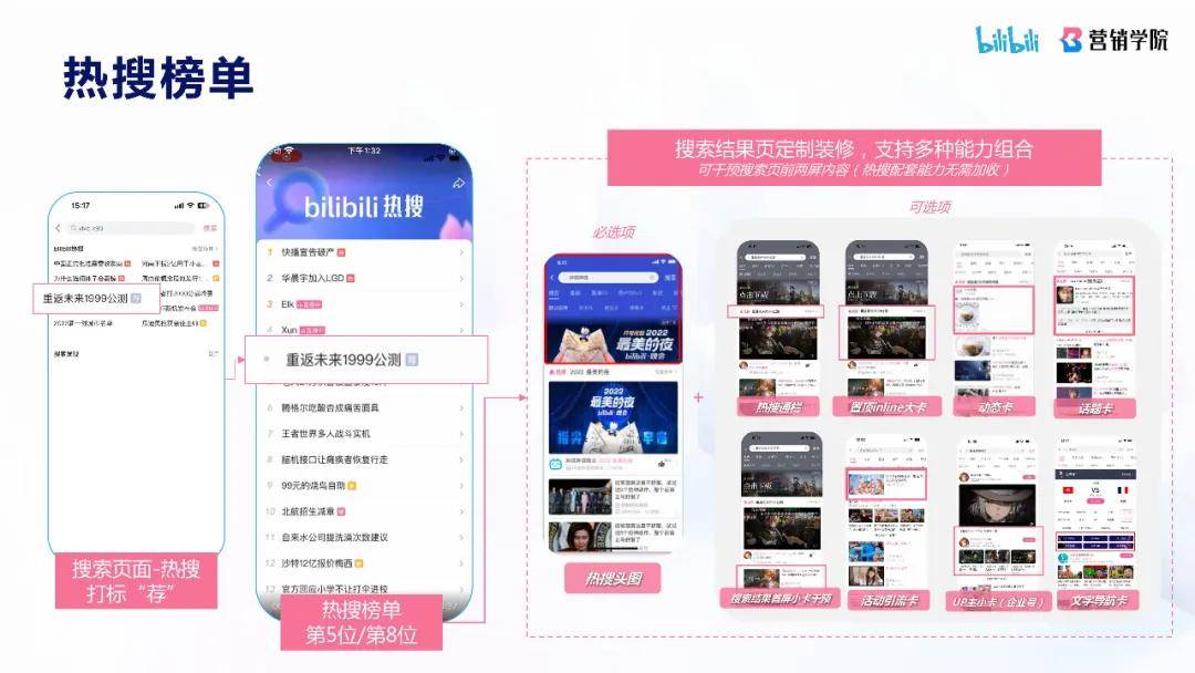 哔哩哔哩搜索广告介绍