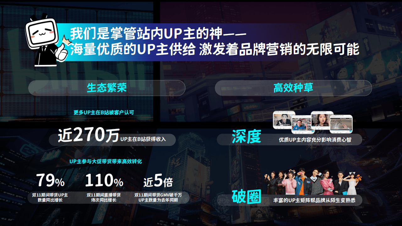 哔哩哔哩运营：2025哔哩哔哩创作星引力