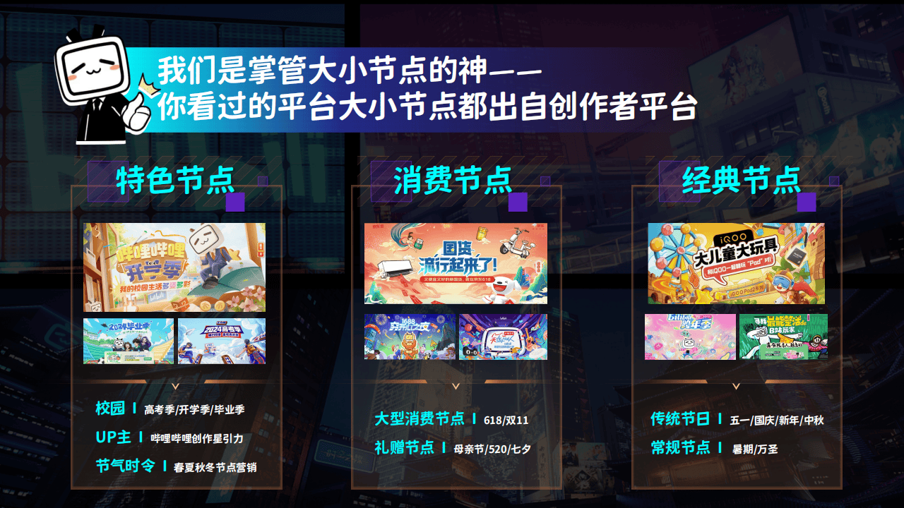 哔哩哔哩运营：2025哔哩哔哩创作星引力