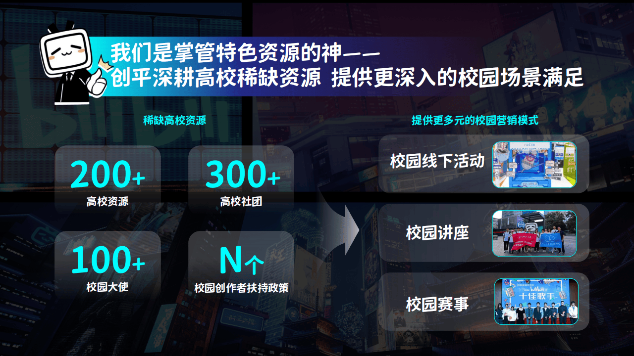哔哩哔哩运营：2025哔哩哔哩创作星引力