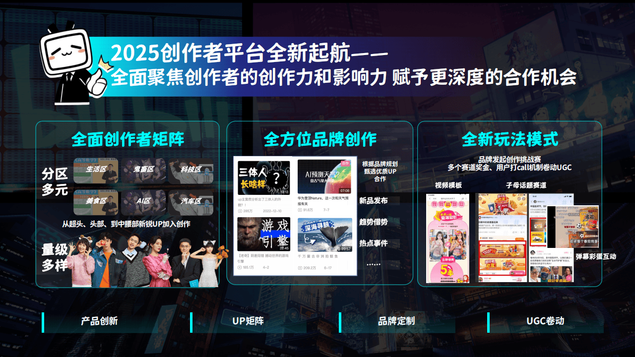 哔哩哔哩运营：2025哔哩哔哩创作星引力