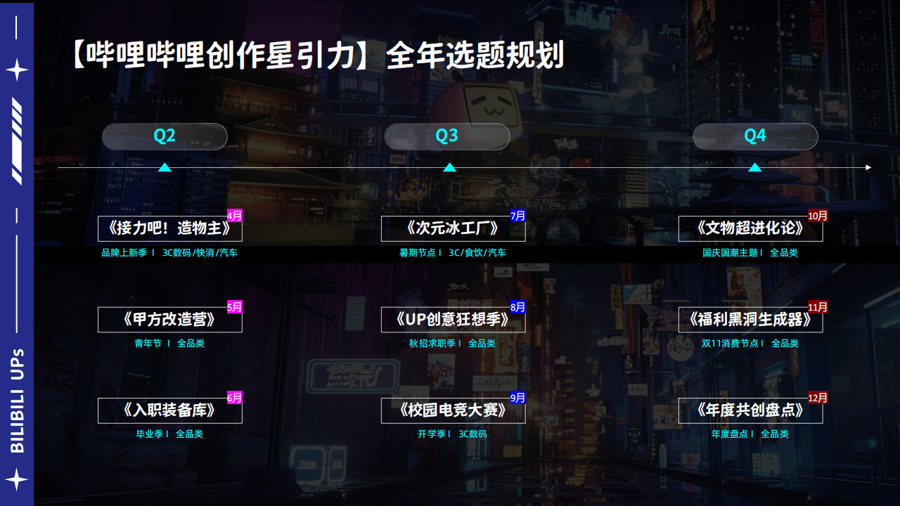 哔哩哔哩运营：2025哔哩哔哩创作星引力