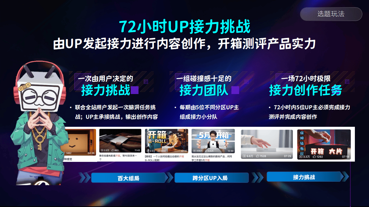 哔哩哔哩运营：2025哔哩哔哩创作星引力