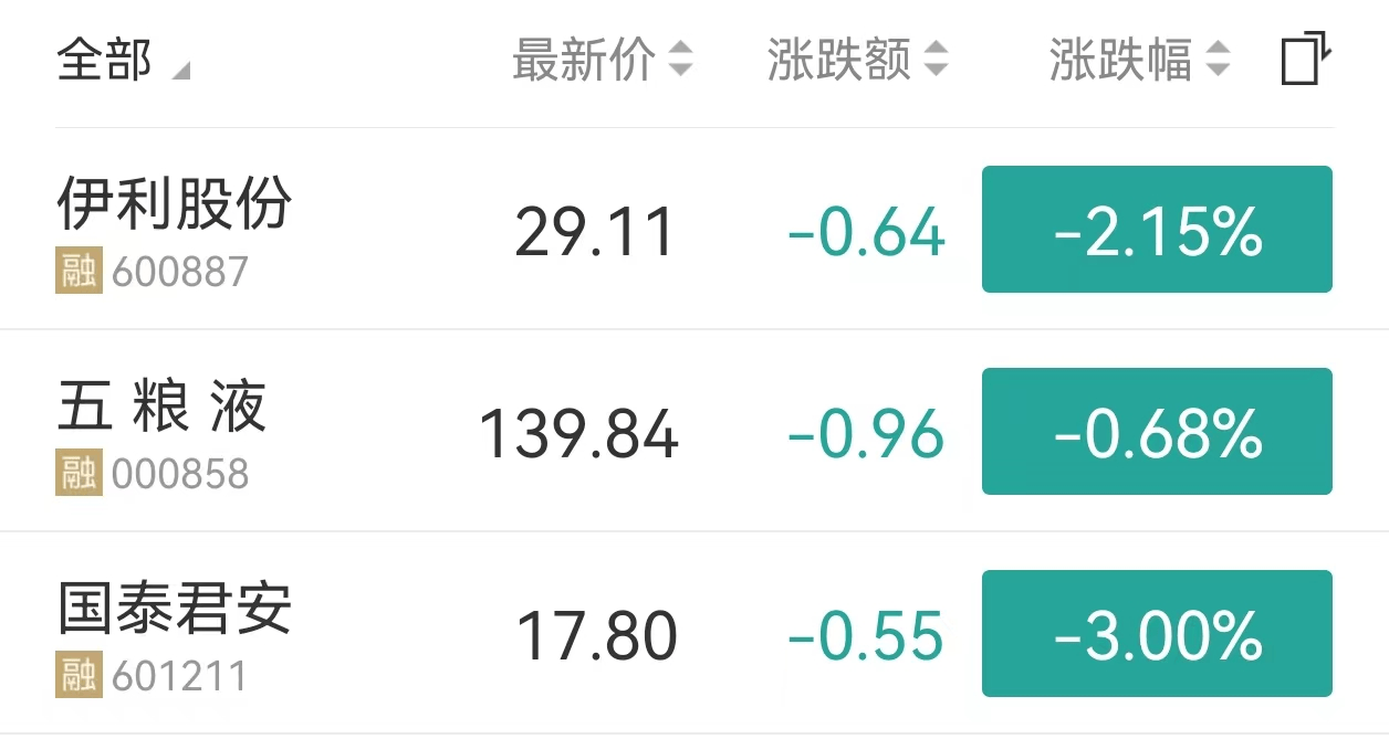 AI选股大PK！DeepSeek日亏3%，豆包、通义千问四连亏，AI选股能信吗？
