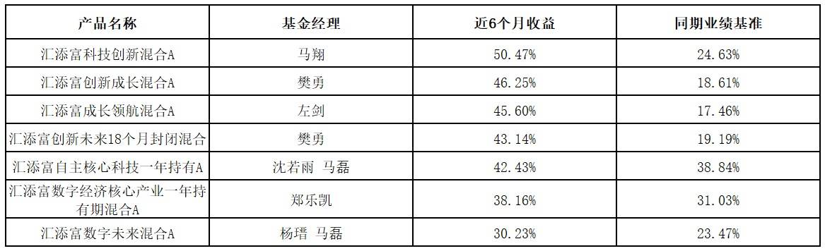 “选股专家”业绩亮眼 主动权益迎来“价值重估”