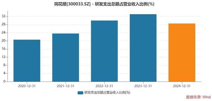布局投顾、选股，AI能让同花顺赚到更多钱吗？