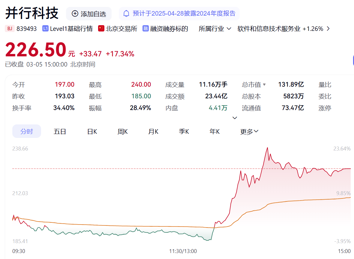 四大AI选股PK！今日冠军涨幅17.34%，DeepSeek碾压获胜
