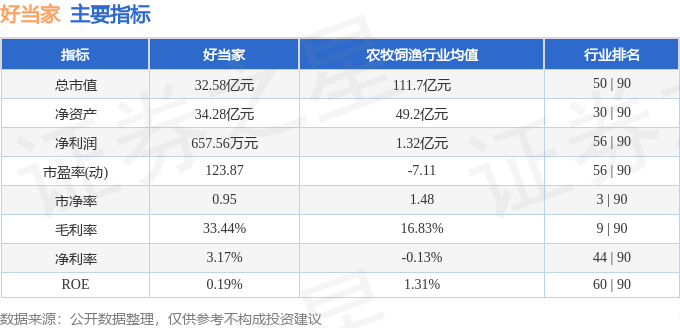 股票行情快报：好当家（600467）4月29日主力资金净买入500.03万元