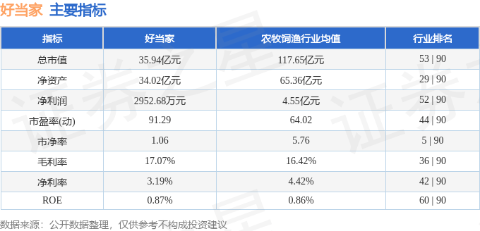股票行情快报：好当家（600467）4月10日主力资金净卖出241.63万元