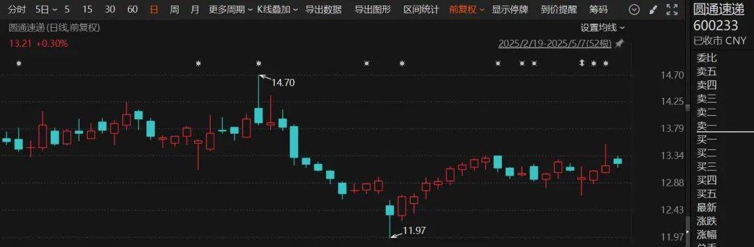 阿里巴巴出手，拟减持万达电影！