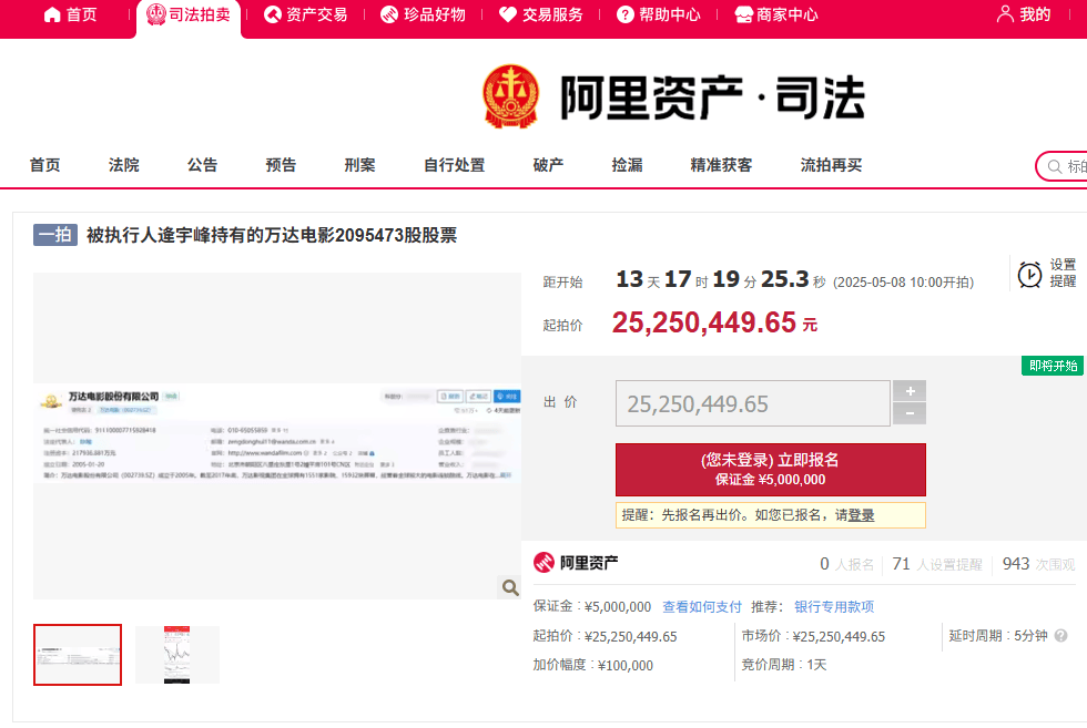 起拍展示价2525万元，万达电影超209万股股票将被拍卖