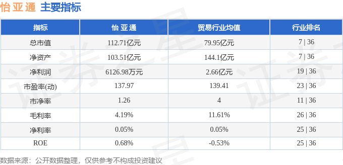 股票行情快报：怡亚通（002183）4月9日主力资金净卖出2220.72万元
