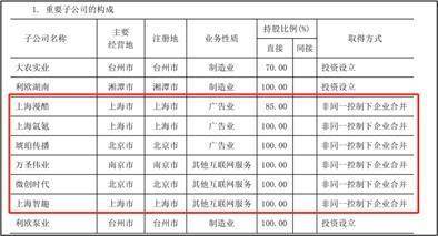 利欧股份 | 题材高地，价值泥沼
