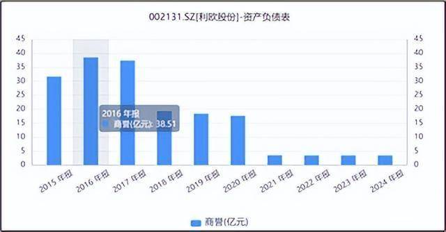 利欧股份 | 题材高地，价值泥沼