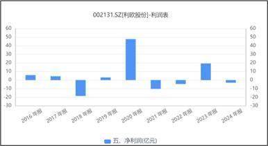利欧股份 | 题材高地，价值泥沼