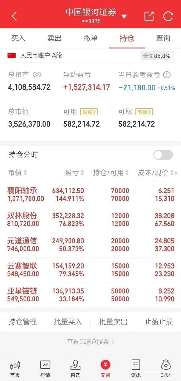 股票交割单乱象：软件伪造高收益，“假股神”收费违规荐股
