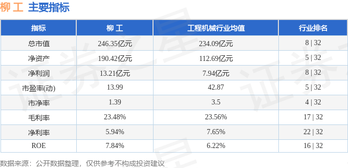 股票行情快报：柳工（000528）3月26日主力资金净卖出1640.77万元