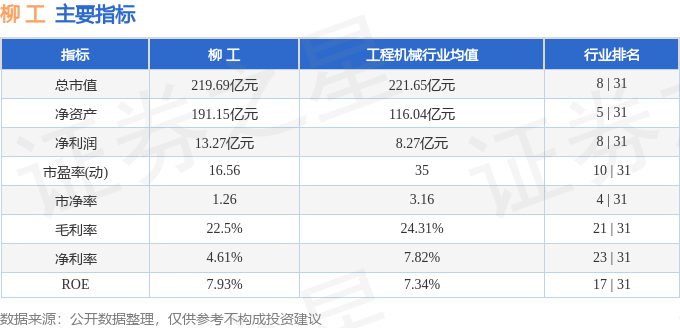 股票行情快报：柳工（000528）4月11日主力资金净卖出1851.29万元