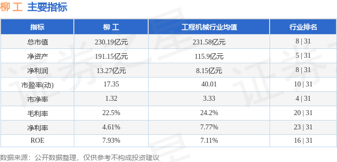 股票行情快报：柳工（000528）4月1日主力资金净买入1265.36万元