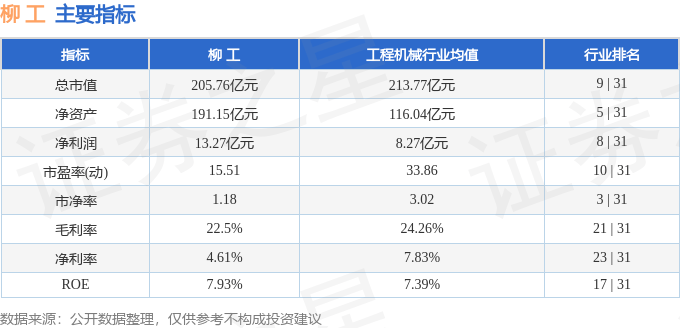 股票行情快报：柳工（000528）4月9日主力资金净卖出4427.36万元