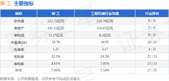 股票行情快报：柳工（000528）4月15日主力资金净买入1256.72万元