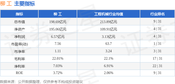 股票行情快报：柳工（000528）6月3日主力资金净卖出1231.50万元