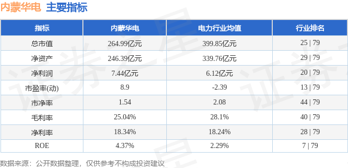 股票行情快报：内蒙华电（600863）5月22日主力资金净卖出1459.57万元