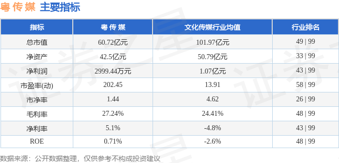 股票行情快报：粤传媒（002181）4月28日主力资金净卖出317.00万元