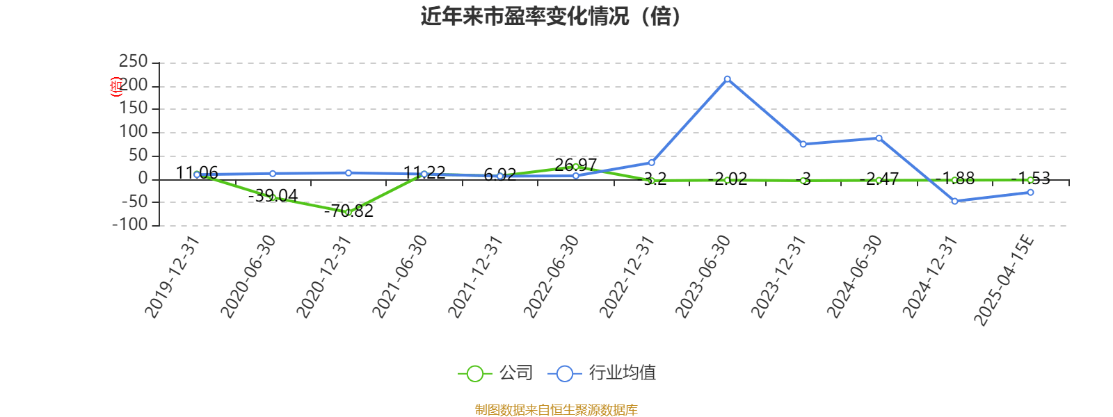 安阳钢铁：2024年亏损32.71亿元