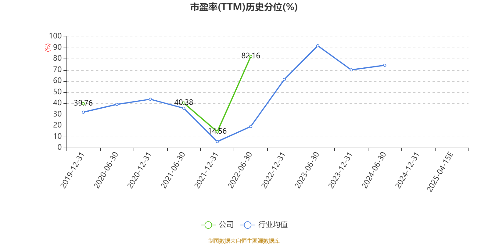 安阳钢铁：2024年亏损32.71亿元