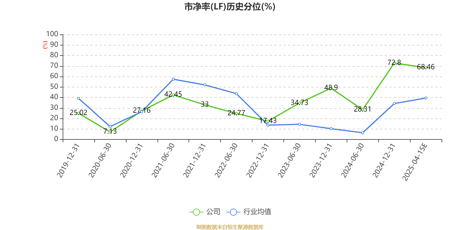 安阳钢铁：2024年亏损32.71亿元