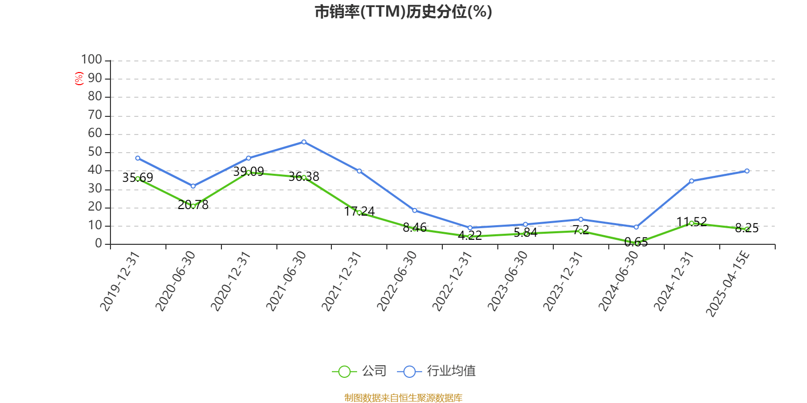 安阳钢铁：2024年亏损32.71亿元