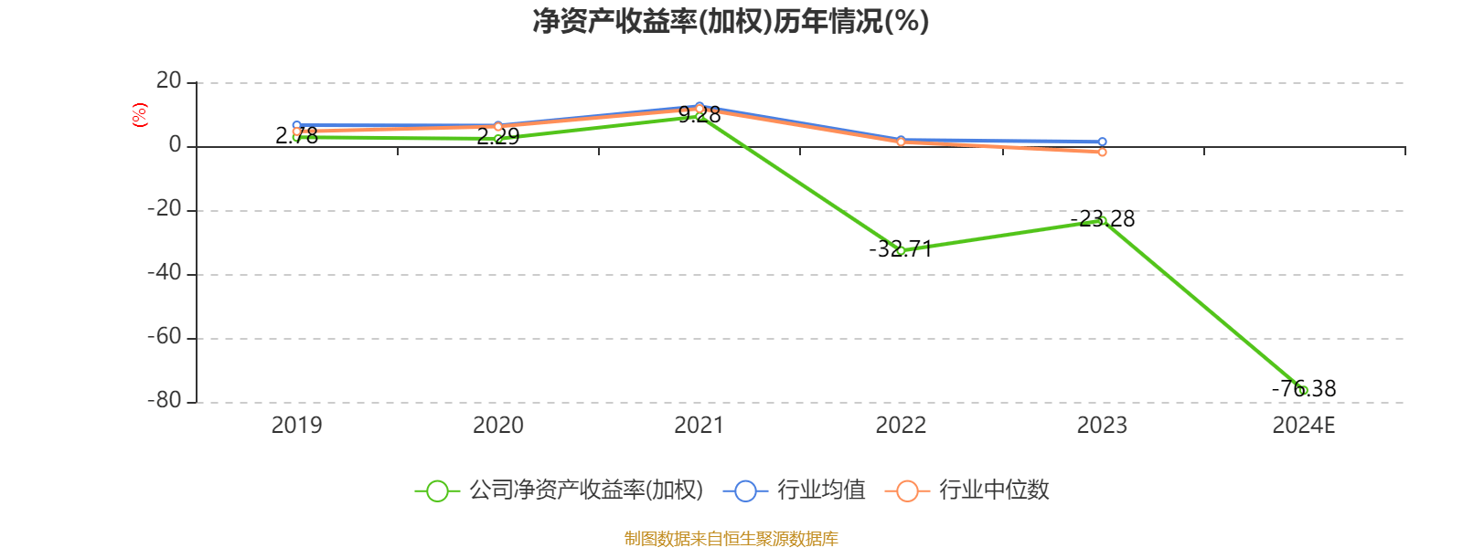 安阳钢铁：2024年亏损32.71亿元