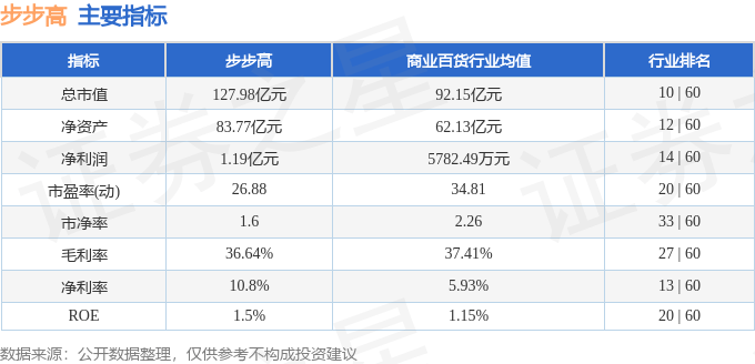 股票行情快报：步步高（002251）6月19日主力资金净卖出1943.56万元