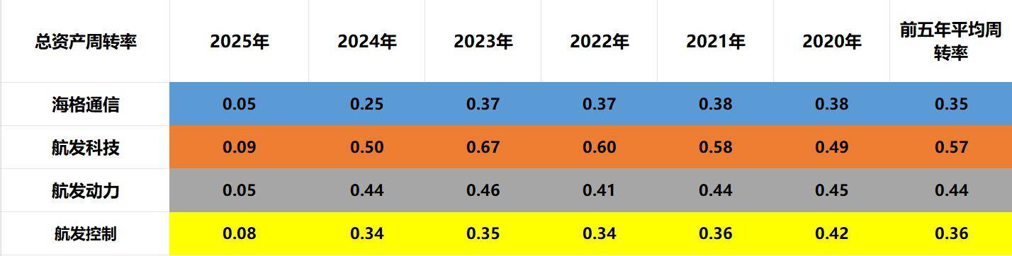 航发四小龙：海格通信、航发科技、航发动力、航发控制，谁是老大