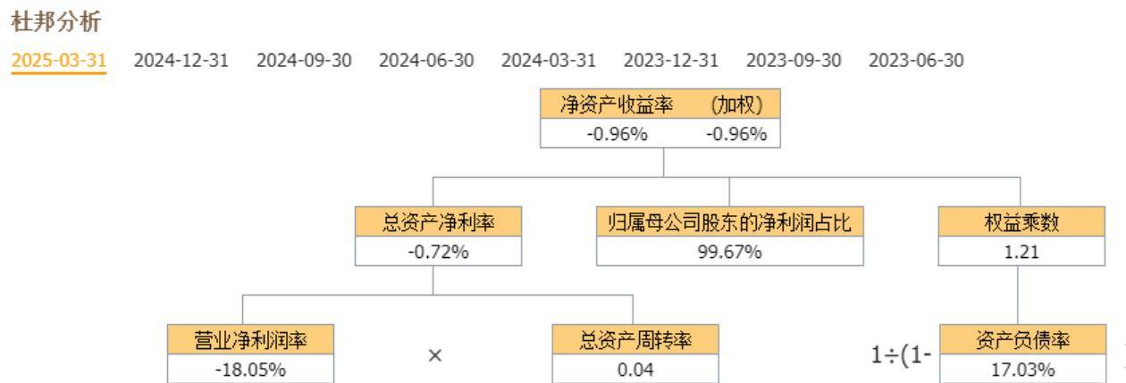 航发四小龙：海格通信、航发科技、航发动力、航发控制，谁是老大！