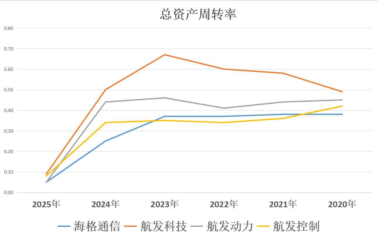 航发四小龙：海格通信、航发科技、航发动力、航发控制，谁是老大！