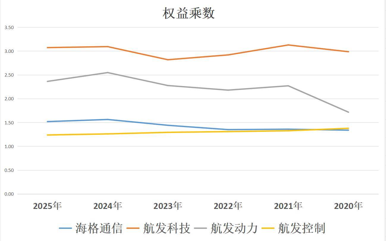 航发四小龙：海格通信、航发科技、航发动力、航发控制，谁是老大！