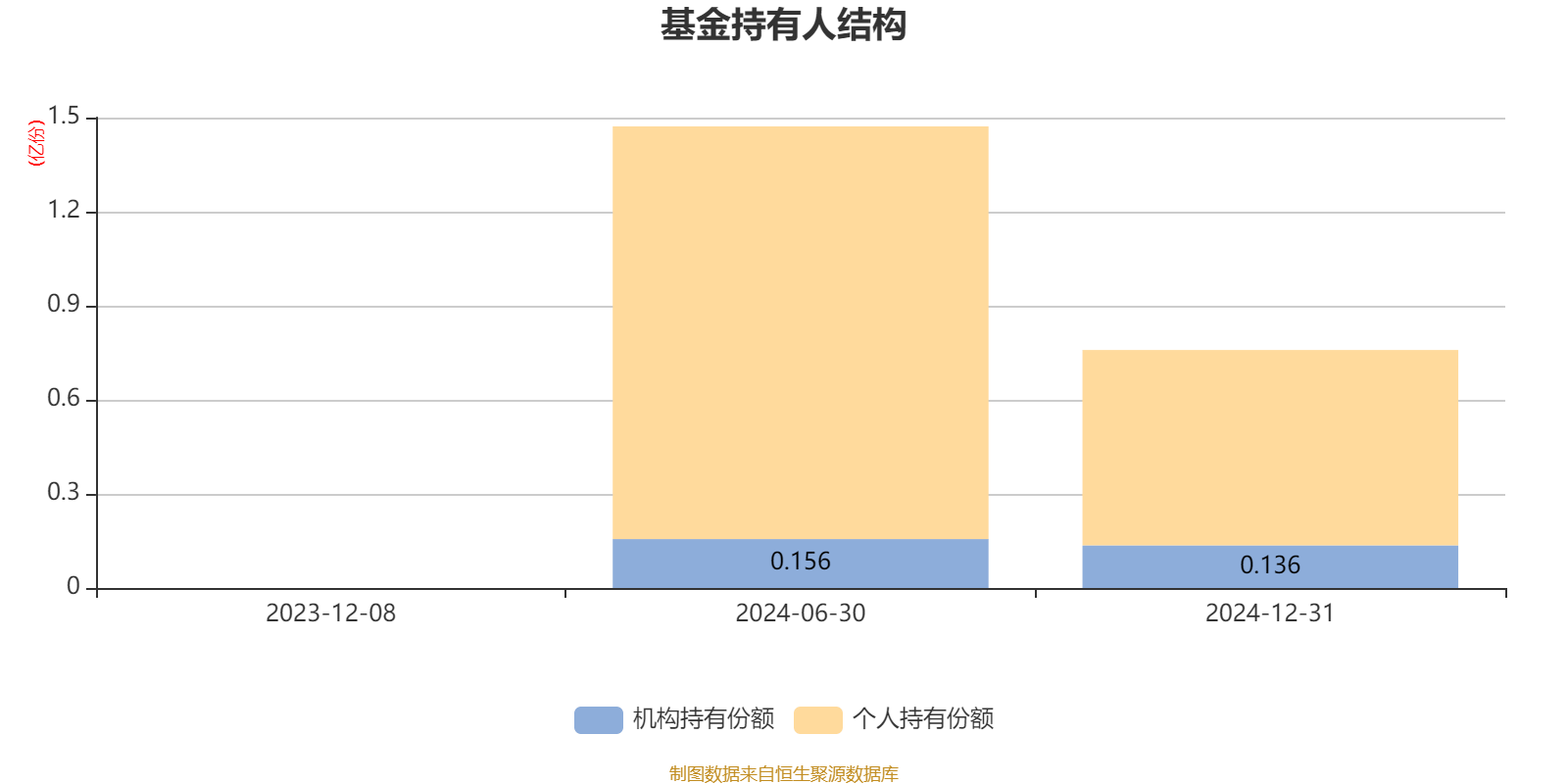 国泰君安中证1000优选股票发起A：2024年换手率达1382.68%