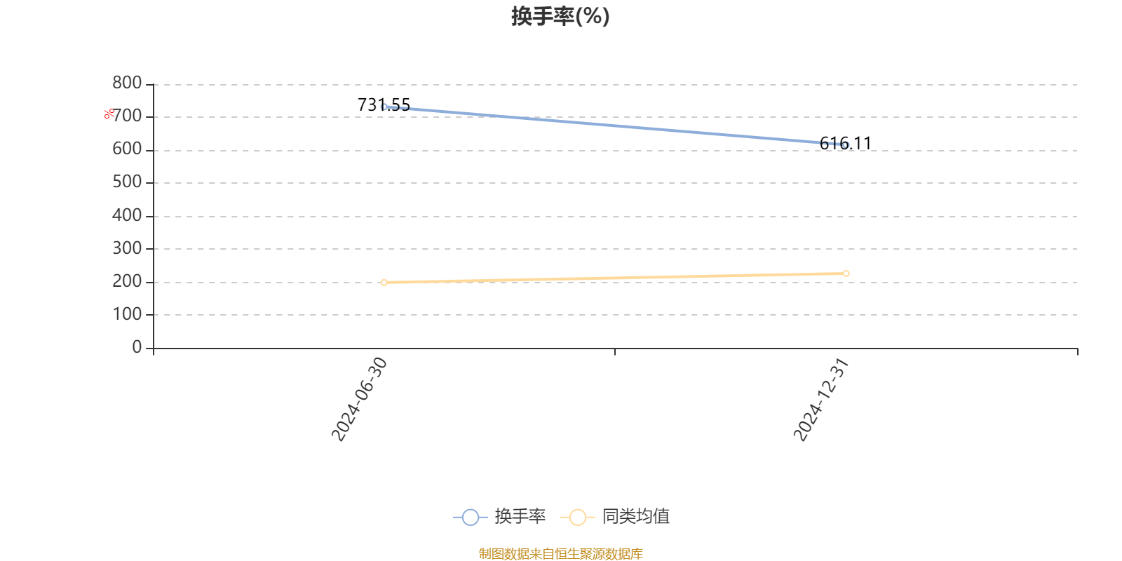 国泰君安中证1000优选股票发起A：2024年换手率达1382.68%