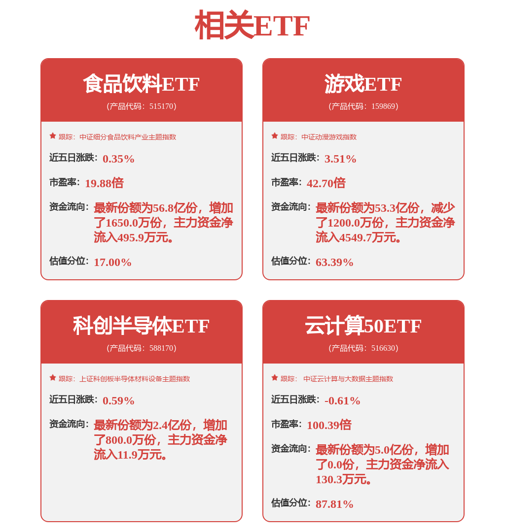 宝信软件新注册《宝信工序能耗智能诊断分析软件V1.0》等6个项目的软件著作权