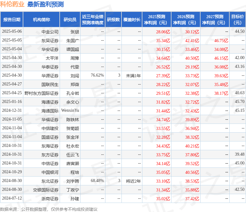 中国银河：给予科伦药业买入评级