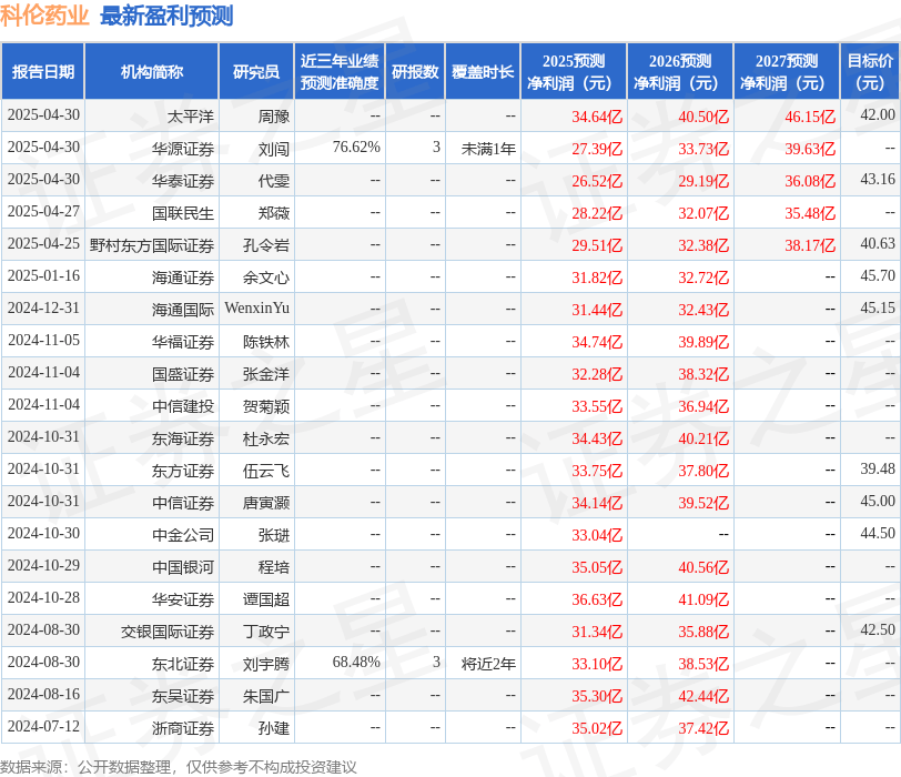 华安证券：给予科伦药业买入评级