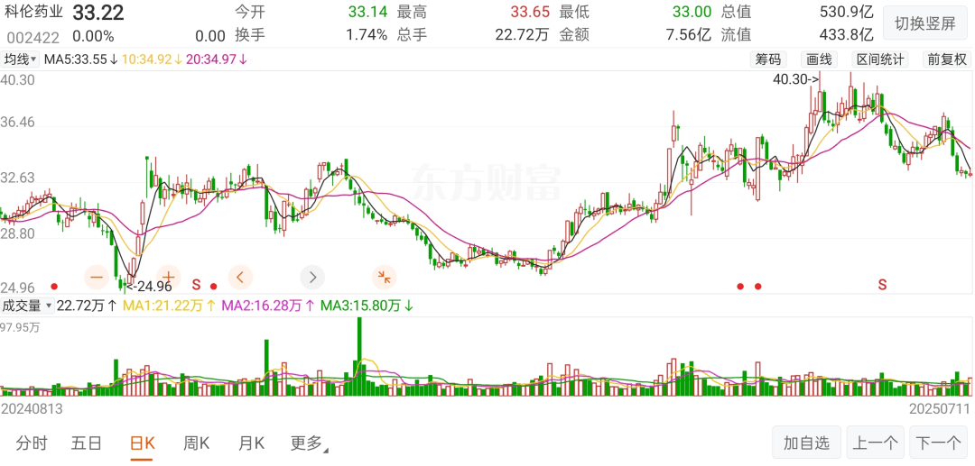 董事长的肌肉，科伦药业的喇叭