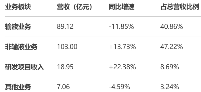 董事长的肌肉，科伦药业的喇叭