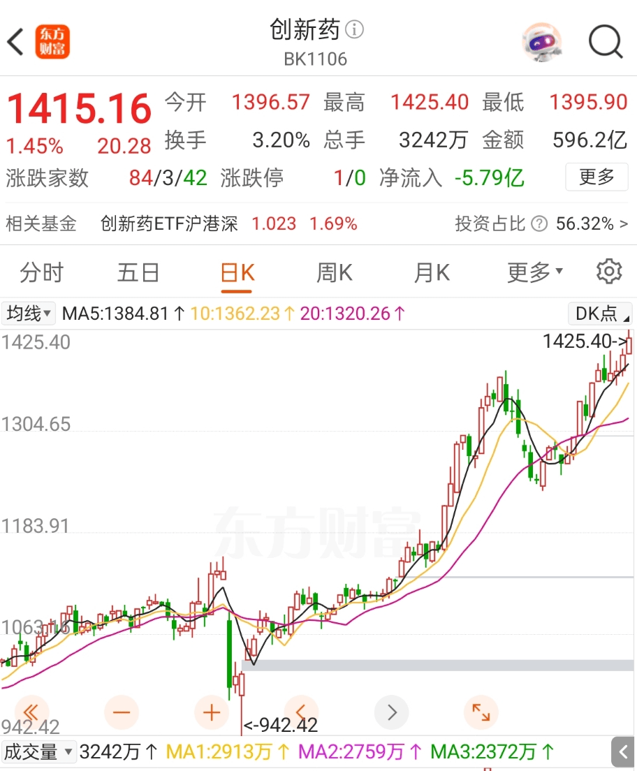董事长的肌肉，科伦药业的喇叭